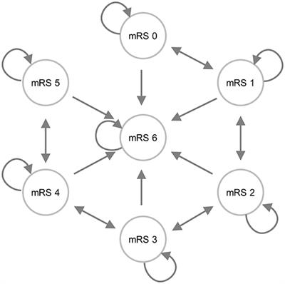 Identifying the Conditions for Cost-Effective Minimally Invasive Neurosurgery in Spontaneous Supratentorial Intracerebral Hemorrhage